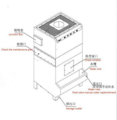 Equipment Structure